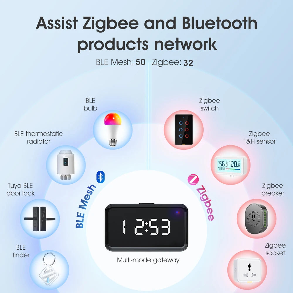Type-C Plug In Zigbee 3.0 Gateway Tuya Smart Hub Remote Control Bluetooth Mesh Multi Mode Gateway Time Display Desk Wall Clock
