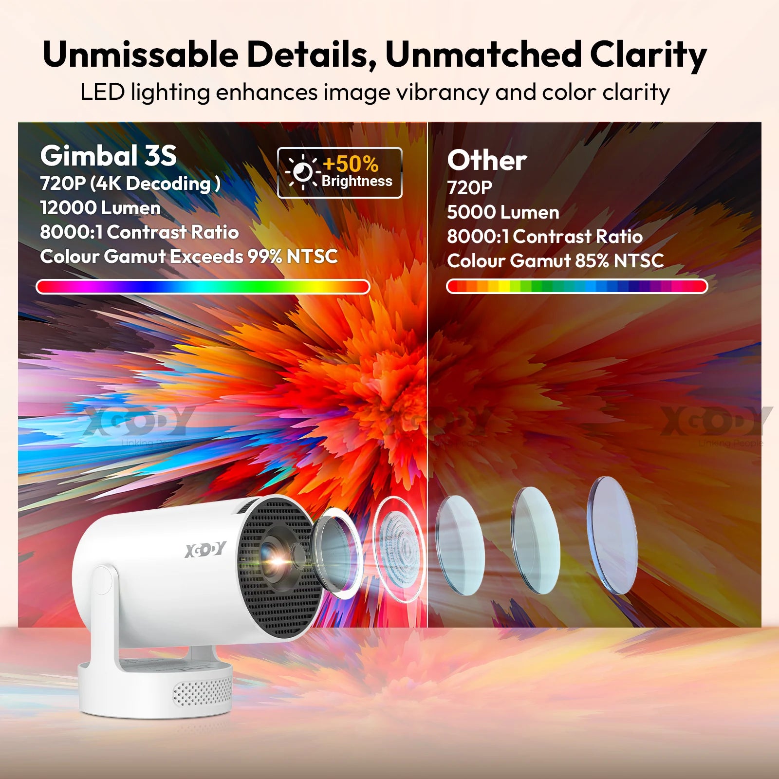 XGODY 4K 1080p LED Projector with 12000 Lumen Brightness, WiFi 6 Bluetooth 5.0 Portable Home Theater System for entertainment
