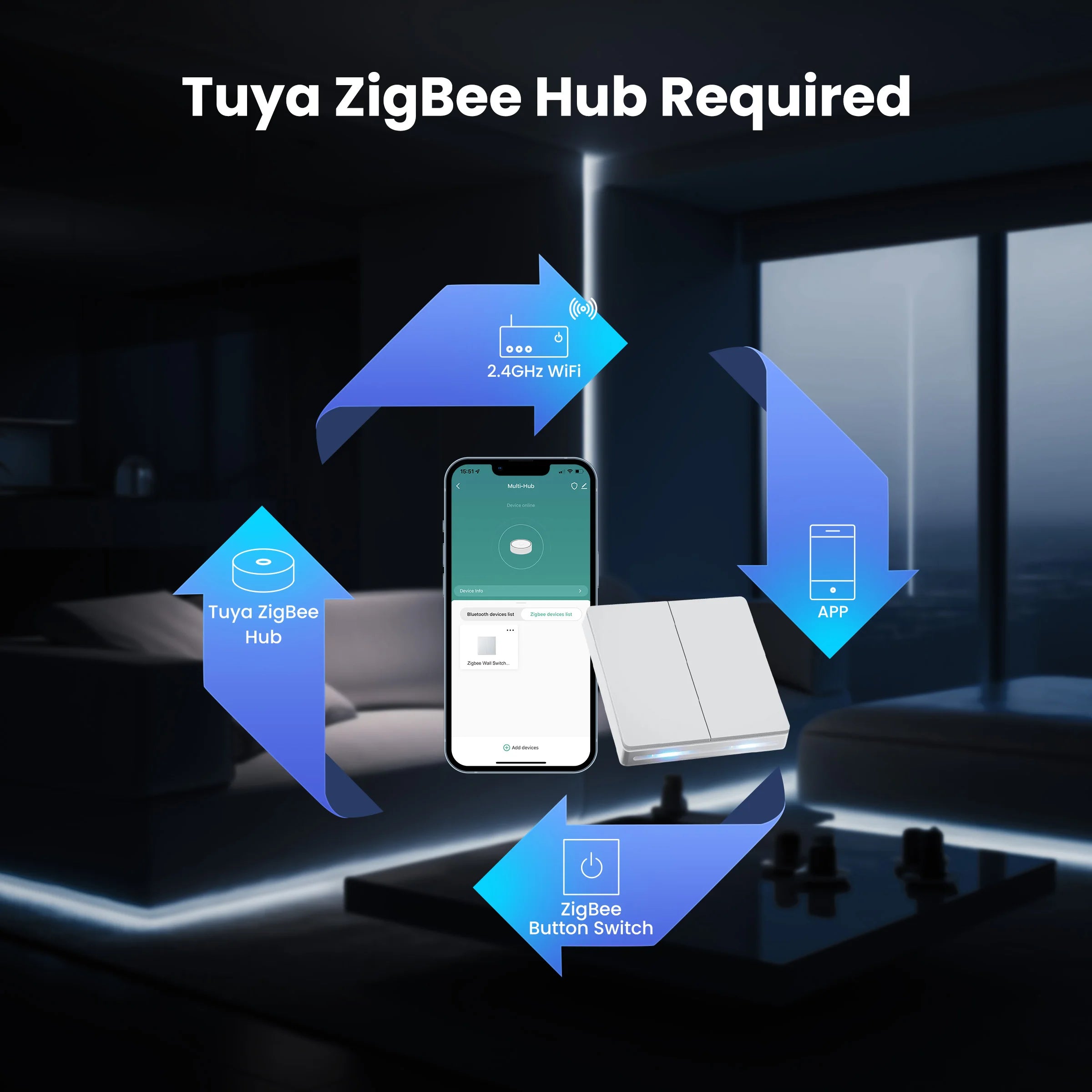 GIRIER ZigBee Wall Switch Tuya Smart Button Light Switches 1/2/3/4 Gang Neutral/No Neutral Wire Required Works Alexa Hey Google