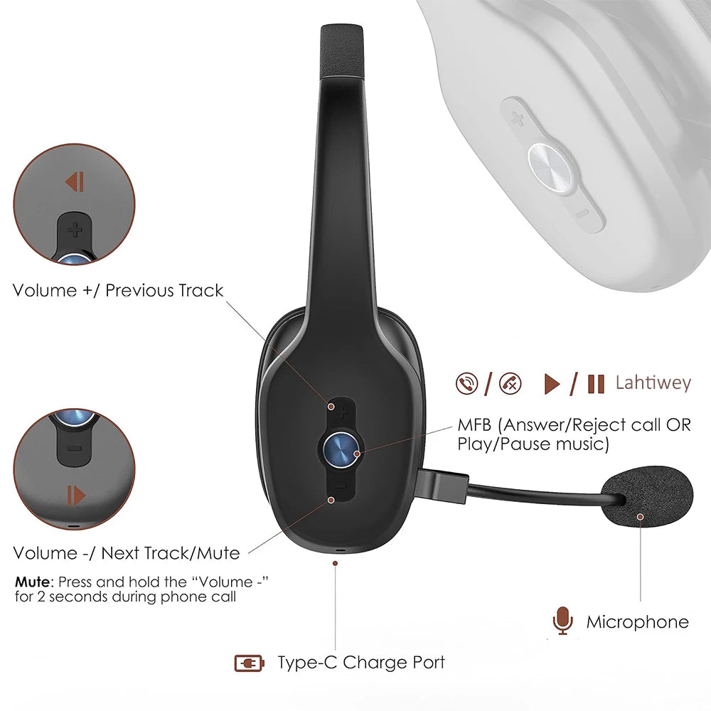 Bluetooth Headset, Trucker Bluetooth Headset with Microphone,Wireless on-Ear Headset for Computer Cell Phone Trucker Home Office