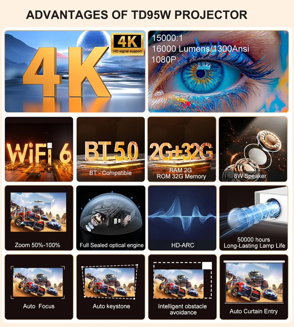 ThundeaL TD95W Android Projector Full HD 1080P WiFi 2K 4K Home Cinema Portable Smart TV Video Movie Meeting Led TD95 Projecter