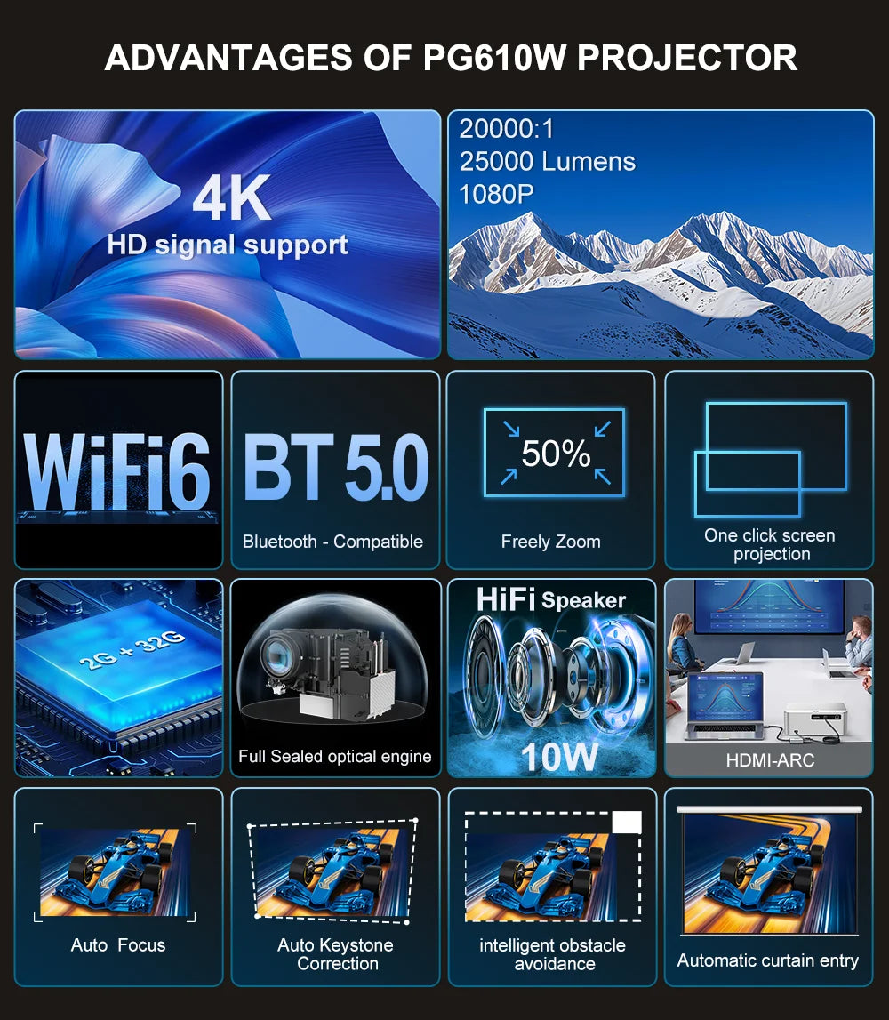 PROGAGA PG610W Full HD 1080P Android Projector 4K WiFi 2G 32G PG610 Beamer Home Theater Meeting Game Portable Video Projector